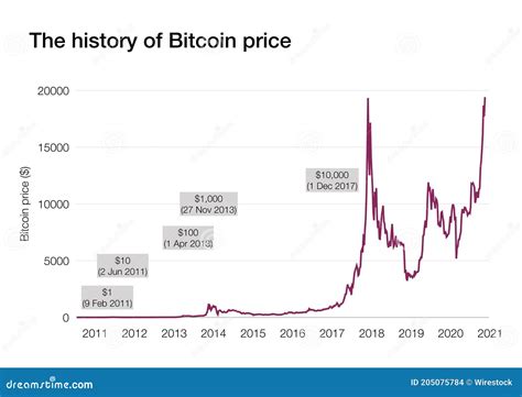 Bitcoin Price: Insights And Trends You Should Know .